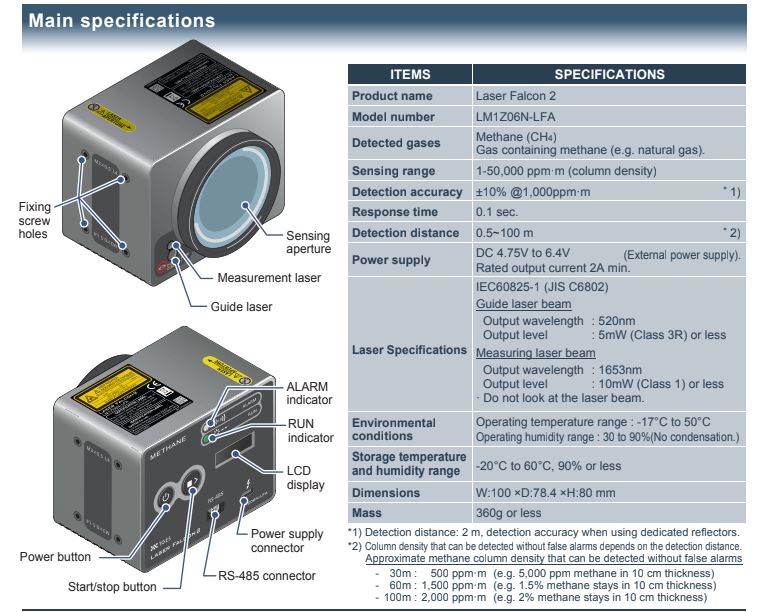 Pergam USA Laser Falcon 2 LM1Z06N-LFA Remote Gas Leakage Detector