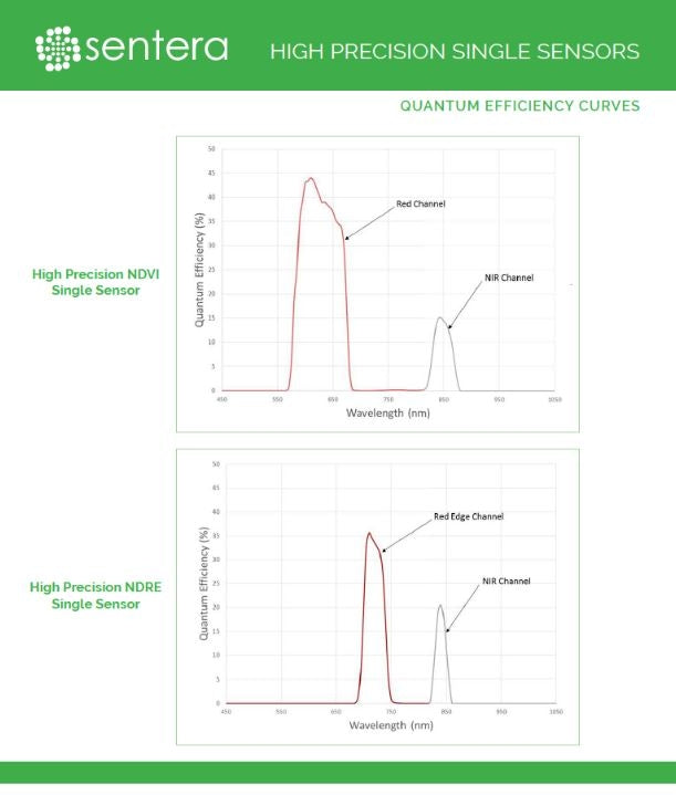 Sentera DJI Phantom 4 Pro V2.0 NDVI (Upgrade Through Drone Nerds)