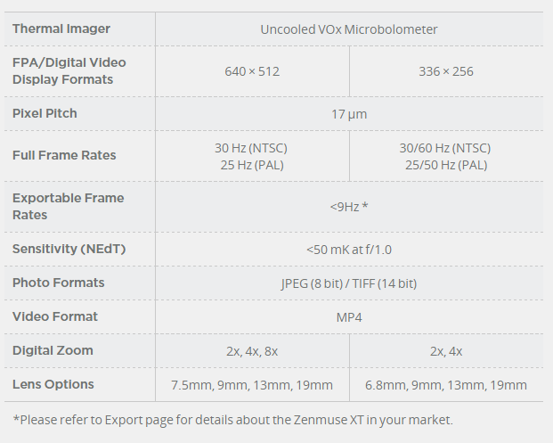 DJI FLIR Zenmuse XT 336x256 9Hz 13mm Lens - Radiometric